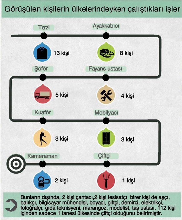 kopru_calisma_yasami (5)