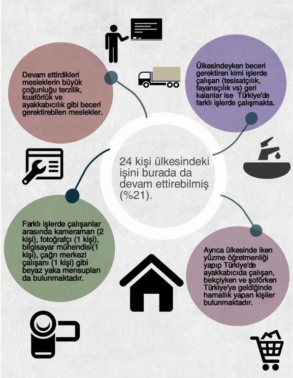 kopru_calisma_yasami (8)